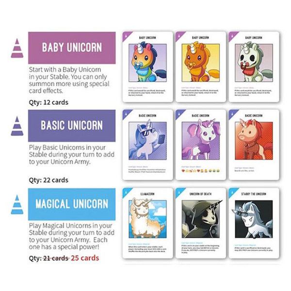 Unstable Unicorns